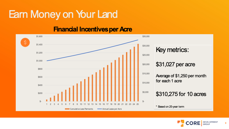 Solar on Landfills Financial Incentive